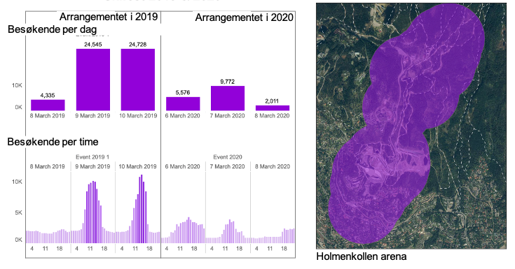 Virkningen av å stenge for publikum.png